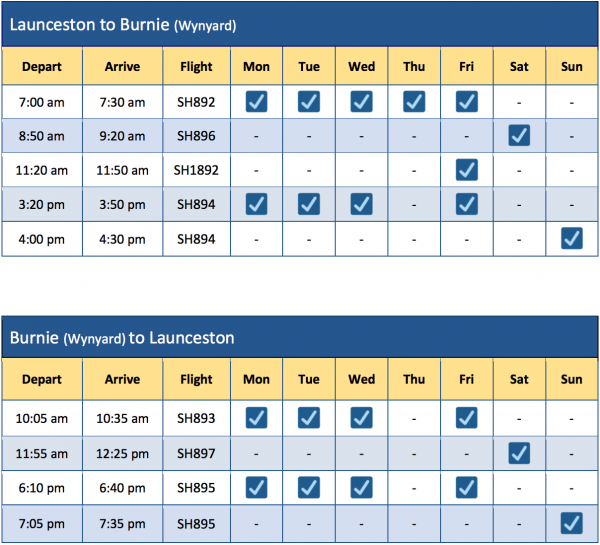 Screen Shot 2019 02 26 at 9.47.52 am