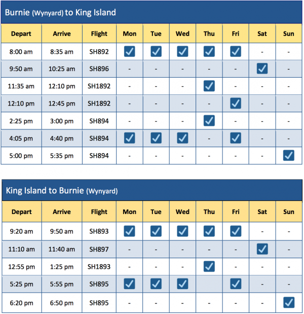 Screen Shot 2019 02 26 at 9.43.14 am