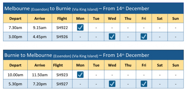 Screen Shot 2020 12 14 at 12.52.39 pm